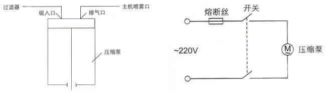 鱼跃雾化器403c