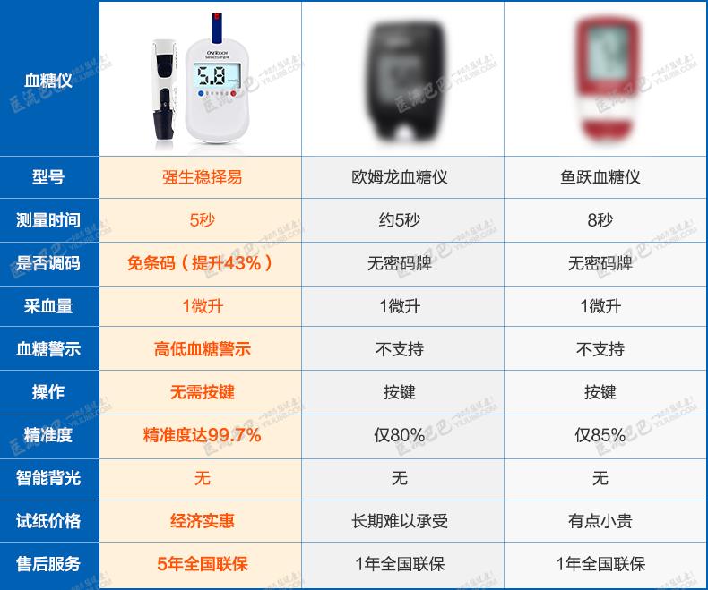 强生 稳择易血糖仪(赠50片血糖试纸)